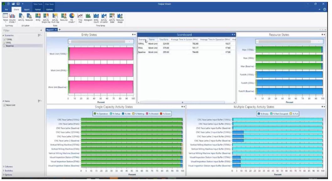 After the model is run, analyze the results using Output Viewer’s ...